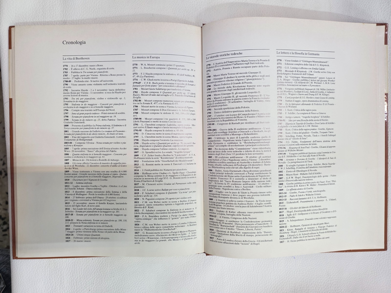 "Lotto 4 Libri Artisti Rinascimento: Edizioni '80 Perfette"-Collezione Vintage