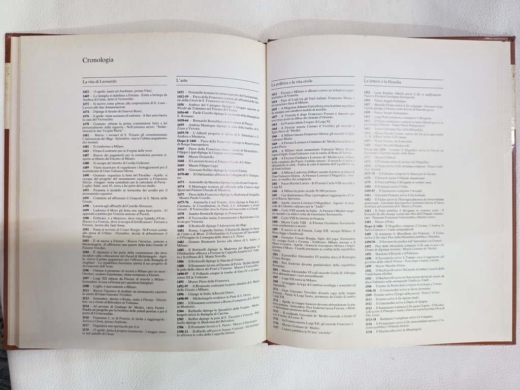 "Lotto 4 Libri Artisti Rinascimento: Edizioni '80 Perfette"-Collezione Vintage